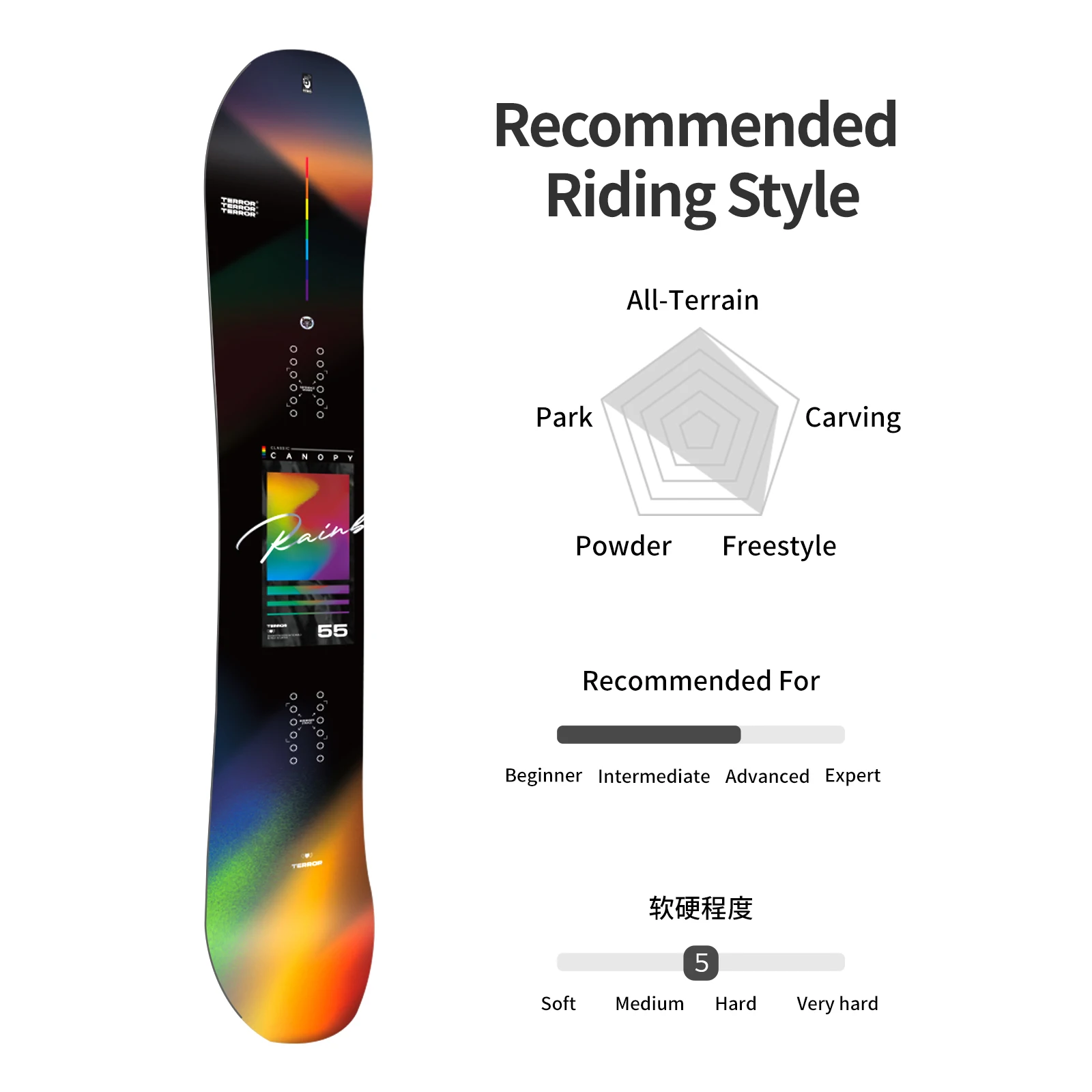 

Сноуборд для фристайла и всех типов гор, профиль Camber, усиленный карбоном, для катания в парке и на курорте