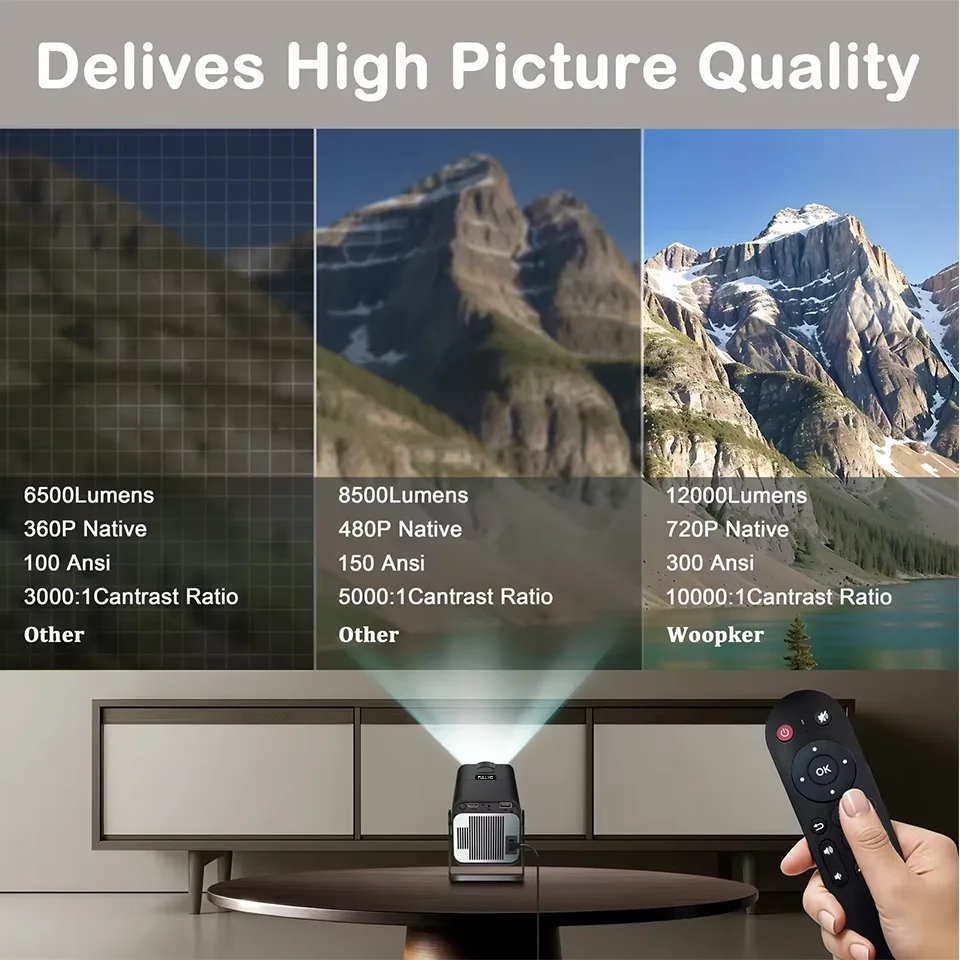 Proiettore KaiAqua HY320 720P - Home Cinema Samsung recensione e prezzo