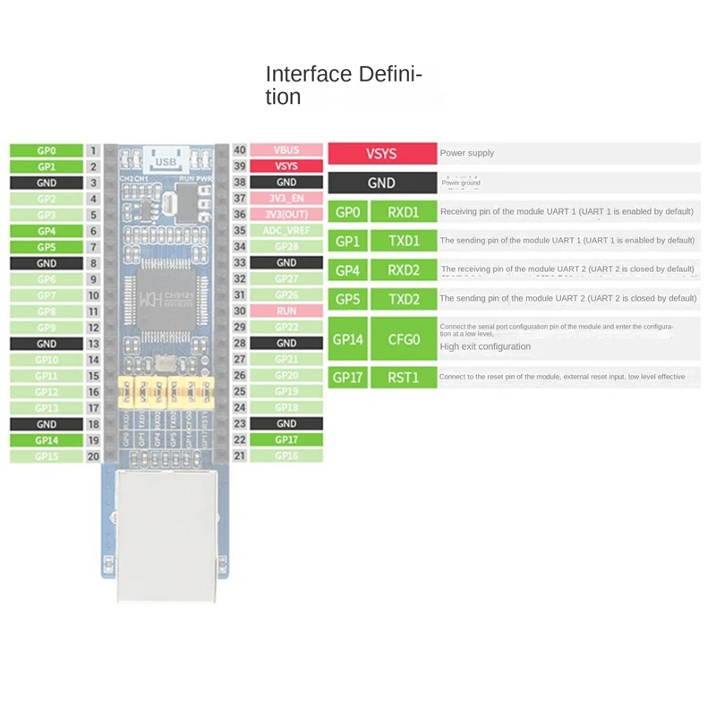 Placa de expansión de puerto de red para Raspberry Pi PICO 300Bps-921.6Kbps TCP/UDP Picow RJ45