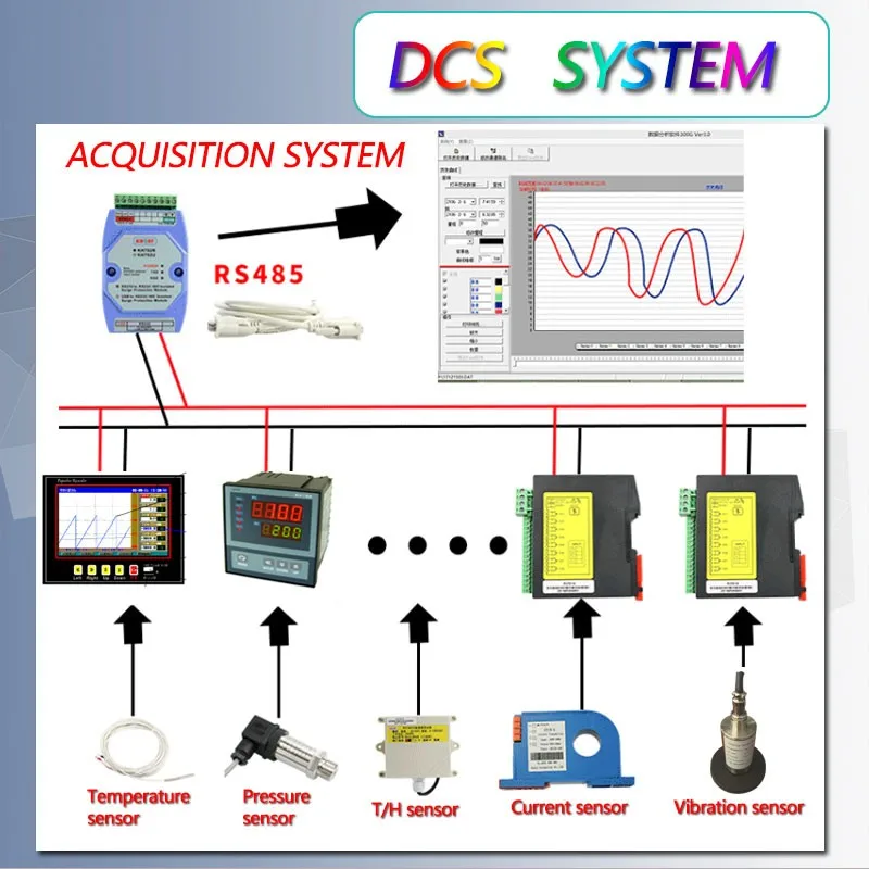 Economic Ex- proof 12 Universal Analog Signal Input Pressure Paperless Digital Color Temperature Paperless Recorder Industrial