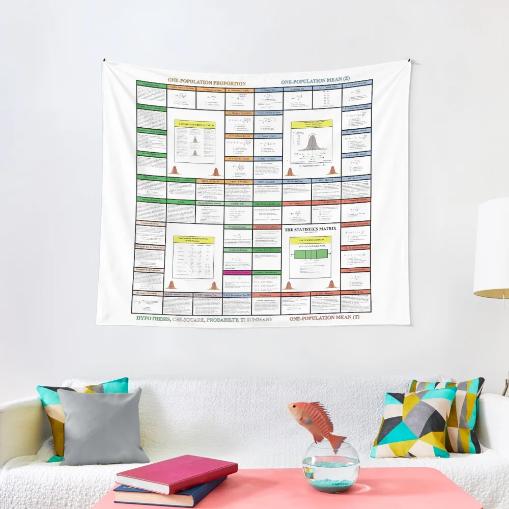 The Statistics Matrix; Knowledge Map Series, The StatisticsMatrix at Redbubble, 2020 Tapestry Wall Hangings Decoration Tapestry