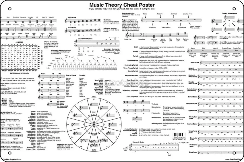 Music Theory Cheat Poster Art Print Funny Metal Tin Sign for Home Kitchen Bar Room Garage Decor 