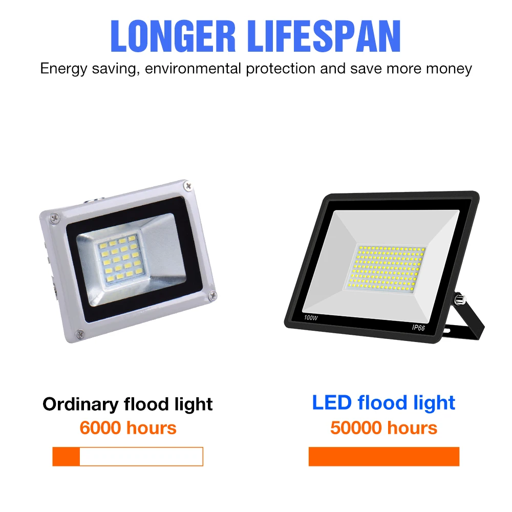 220V Street Lamp Led Flood Light Outdoor Lighting Water Protected Garden Lighting Motion Sensor Lightings SMD2835 Led Spotlight