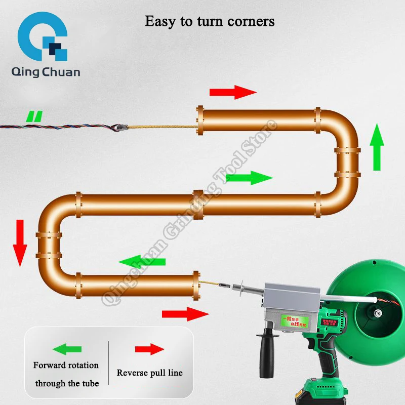 Threadng Machine Automatic Fully Automatic Electrician Universal Steel Wire Electric Wire Drawing Threading Machine
