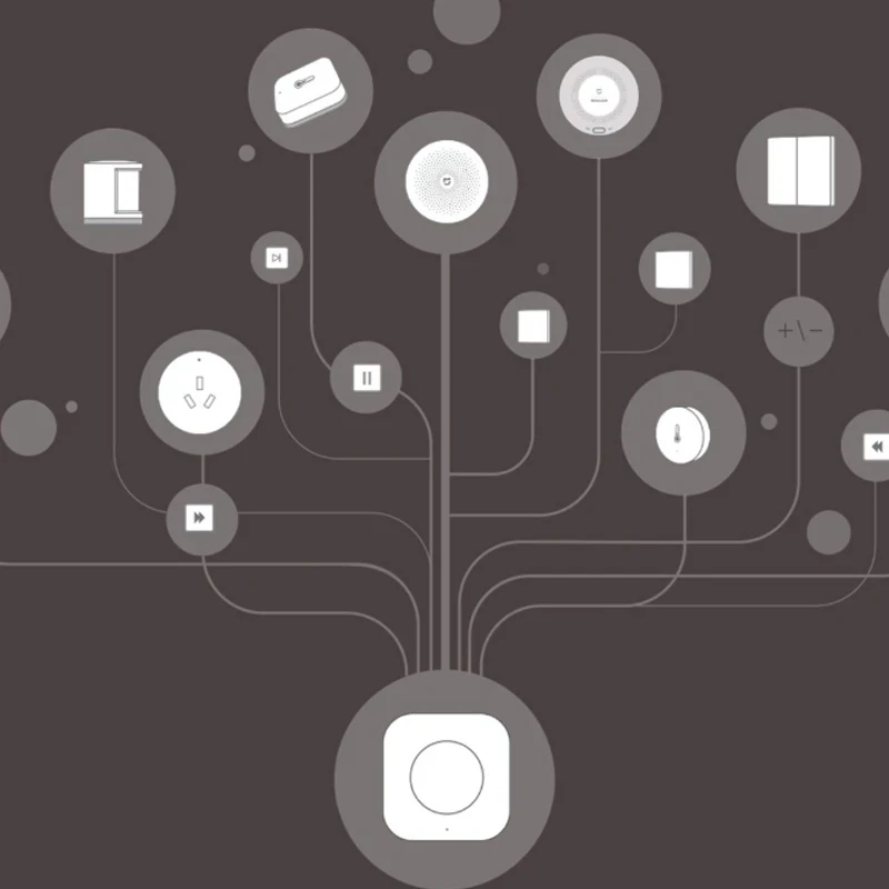 Aqara สวิตช์ไร้สายอัจฉริยะสวิตช์มินิแอปพลิเคชั่นอัจฉริยะแอปพลิเคชั่นอัจฉริยะรีโมทคอนโทรล ZigBee ไร้สายแบบไม่มี biult ในวงแหวนสำหรับ Xiaomi Mijia