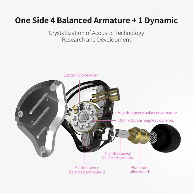 KZ ZS10 Pro Metal Headset 4BA+1DD Hybrid 10 drivers HIFI Bass Earbuds In Ear Monitor Headphones Sport Noise Cancelling Earphones