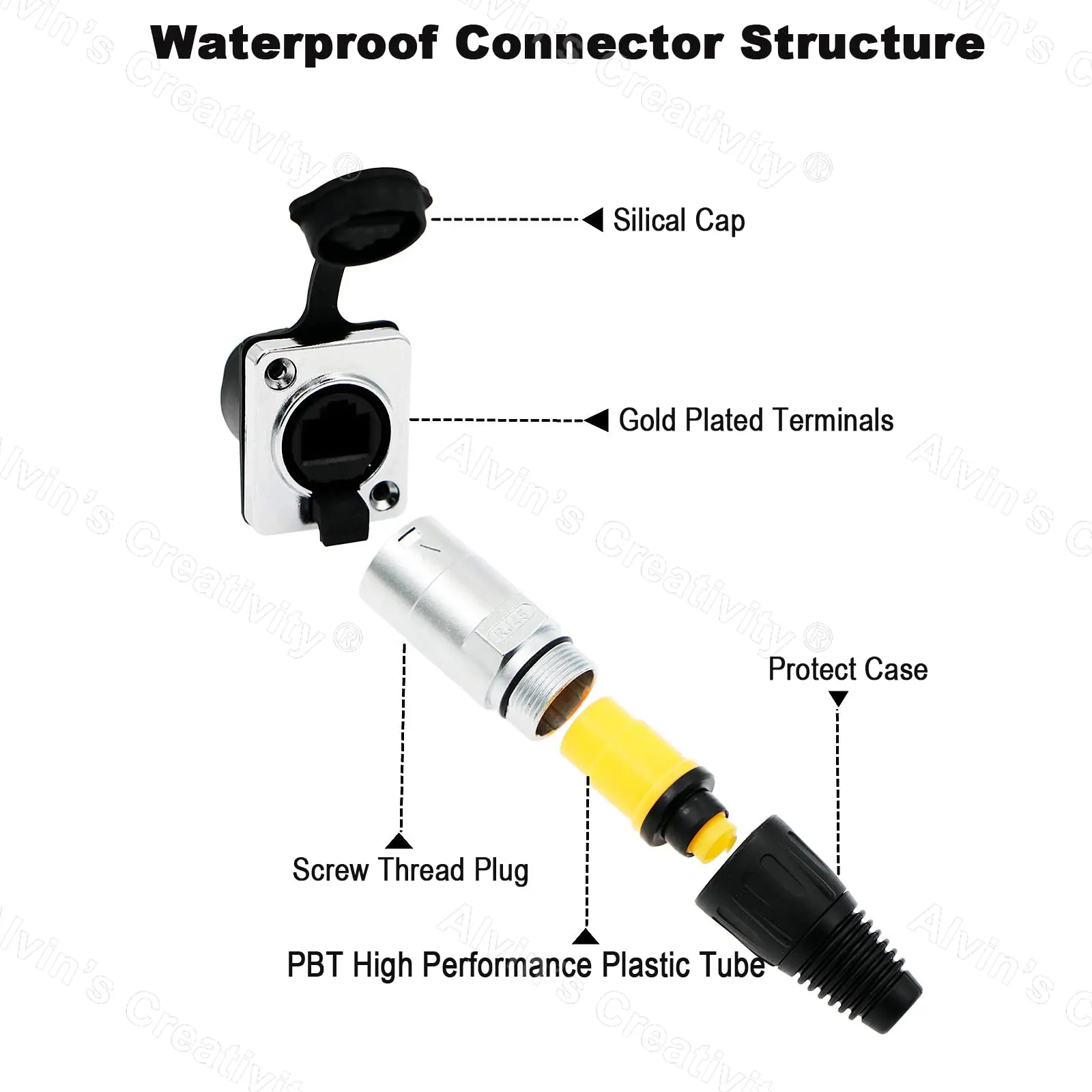

Водонепроницаемые разъемы Alvins RJ45