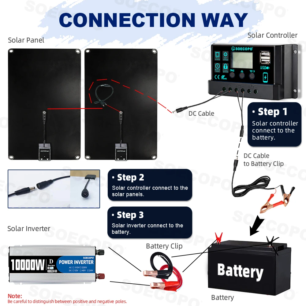 SOECOPO 10000W Solar System Kit DC 12V - AC 110V 220V Inverter 2*800W Photovoltaic Panels 100A Controller for Camping Home - Image 6