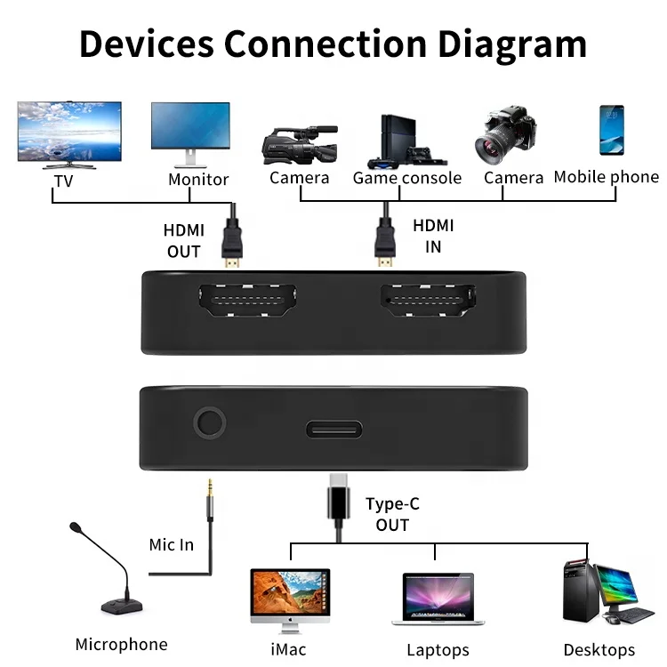 USB 3.2  HDMI 3.5mm Audio Input China Video Capture Card Device Factory 4K 60p 1080P 60Hz Type C for Game  Live Broadcast