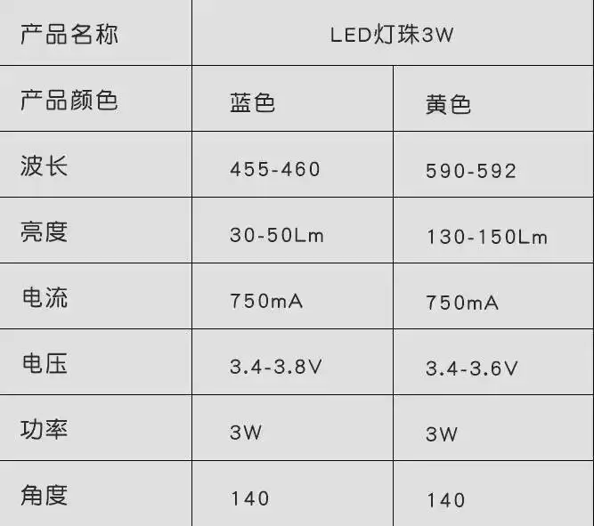 1~2~5 Stück 1/3/5/10W Hochleistungs-SMD-LED-Lichtperlen für Beleuchtung Weiß Rot Gelb Grün Blau Banknotenprüfung Sterilisation – Detail 5