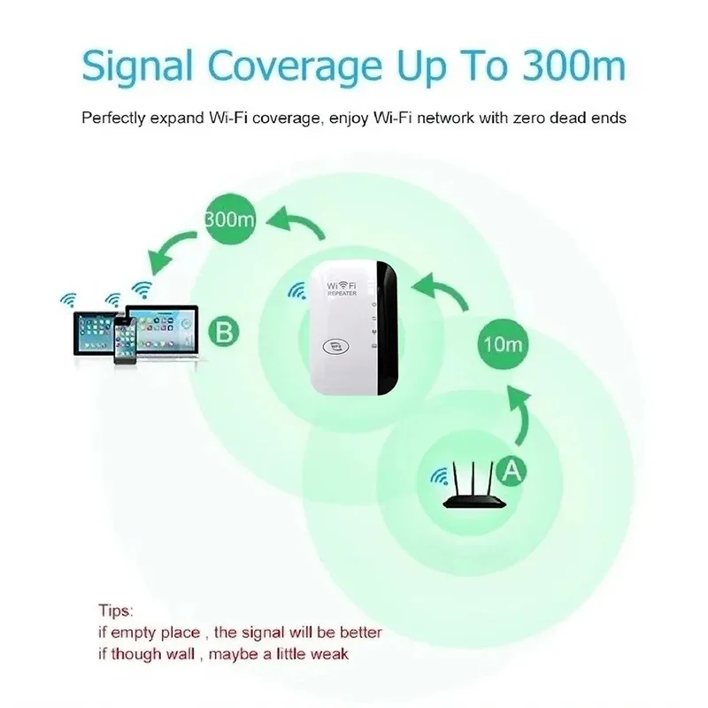 300Mbps WiFi Repeater Extender Network Amplifier WiFi Router Wi Fi Signal 802.11N Long Range Wireless Wi-Fi Repeater Access Poin