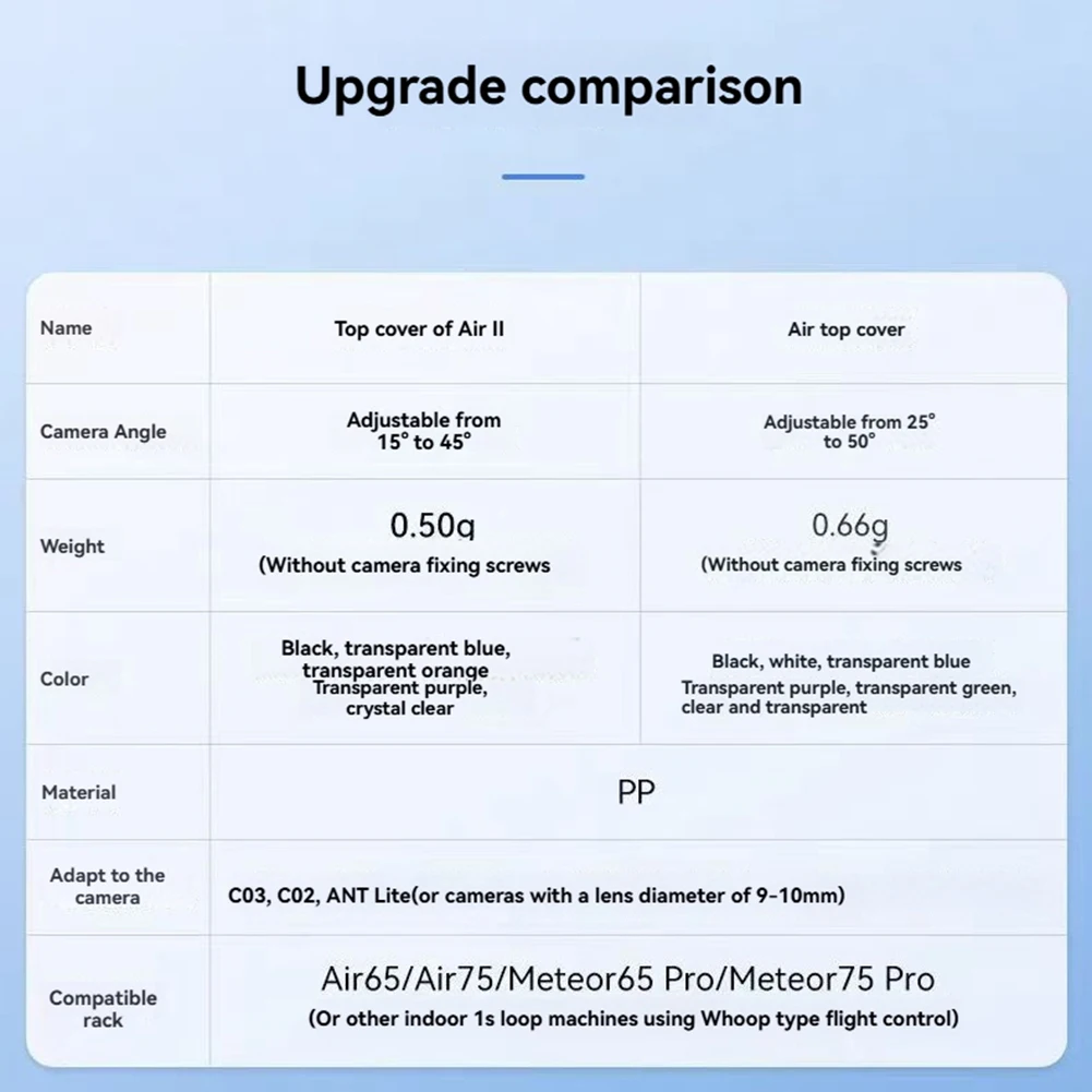 For Betafpv Air Ii …