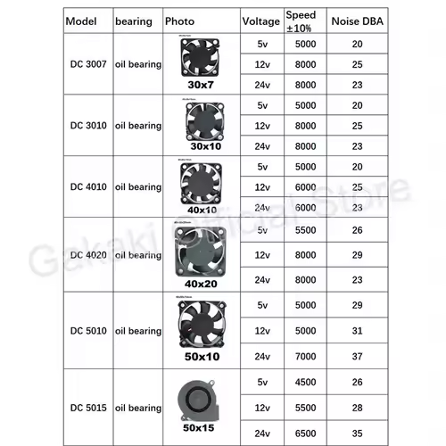 4010 12025 8010 30mm dc 5V 12V 24V Cooling Fan Brushless Motor Case Quiet 40MM 50MM 60MM 70MM 80MM 90MM 120MM for 3D print 2PIN - Image 5