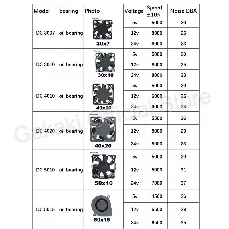 4010 12025 8010 30mm dc 5V 12V 24V Cooling Fan Brushless Motor Case Quiet 40MM 50MM 60MM 70MM 80MM 90MM 120MM for 3D print 2PIN - Image 5