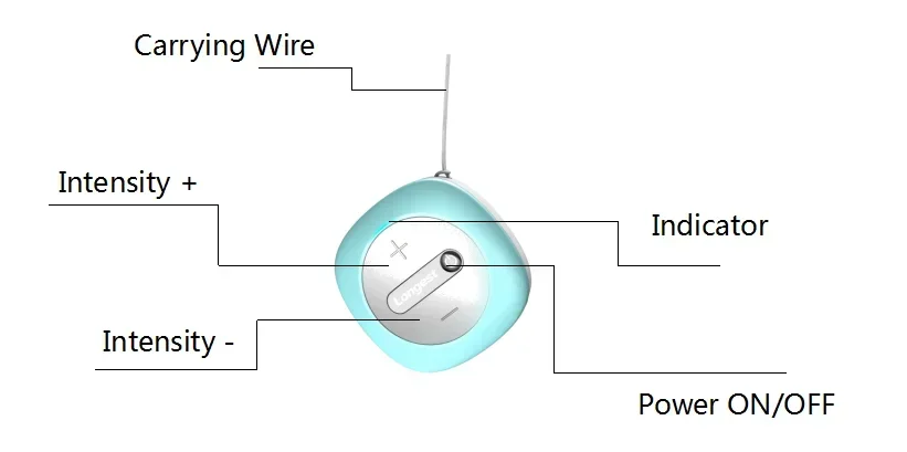 Neurorehabilitation Portable Muscle Stimulator for Foot Device Application Program Controlled Electrical Stimulation Therapy