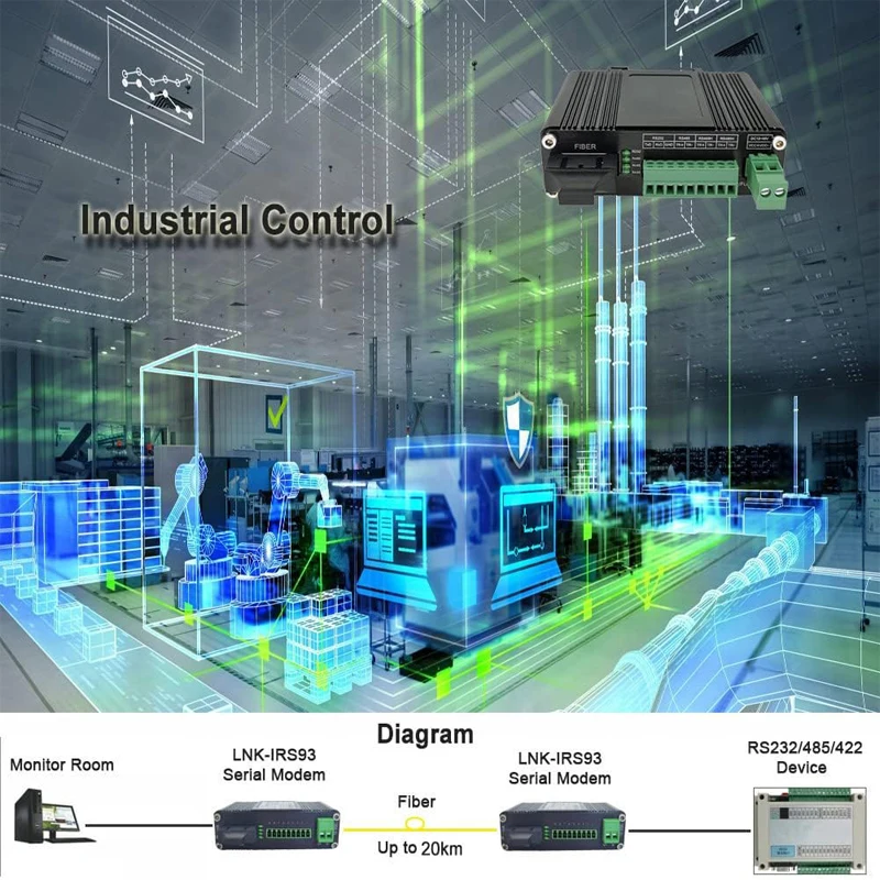 Industrial Serial Rs232 Rs485 Rs422 to Fiber Converter Bidirectional High Speed Optic Modem Sc Single Mode 20km 1310nm