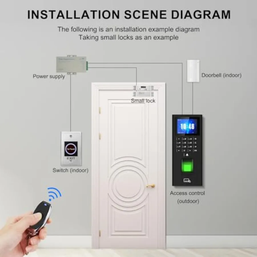 Biometric access control kit for home or office