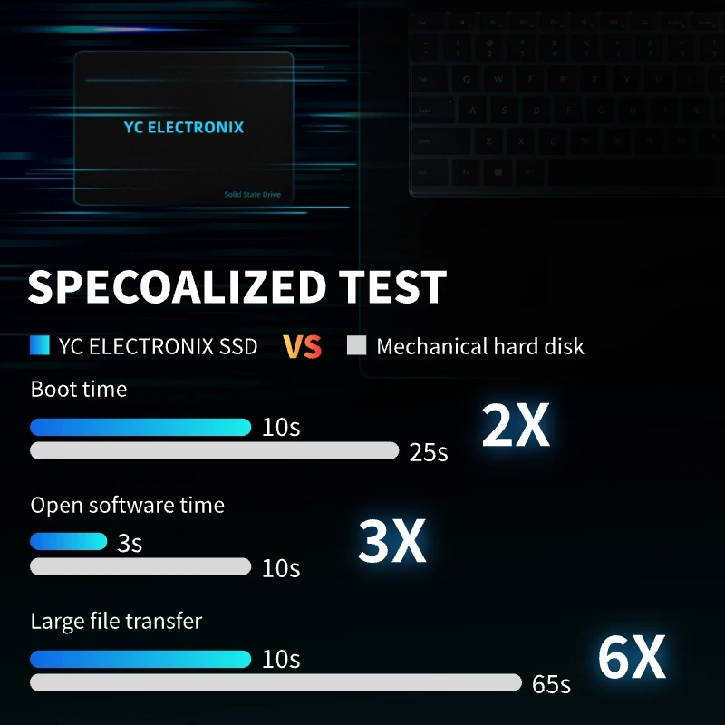 YC ELECTRONIX 2.5" SATA 128GB 256GB 512GB 1TB Solid State Drive SSD
