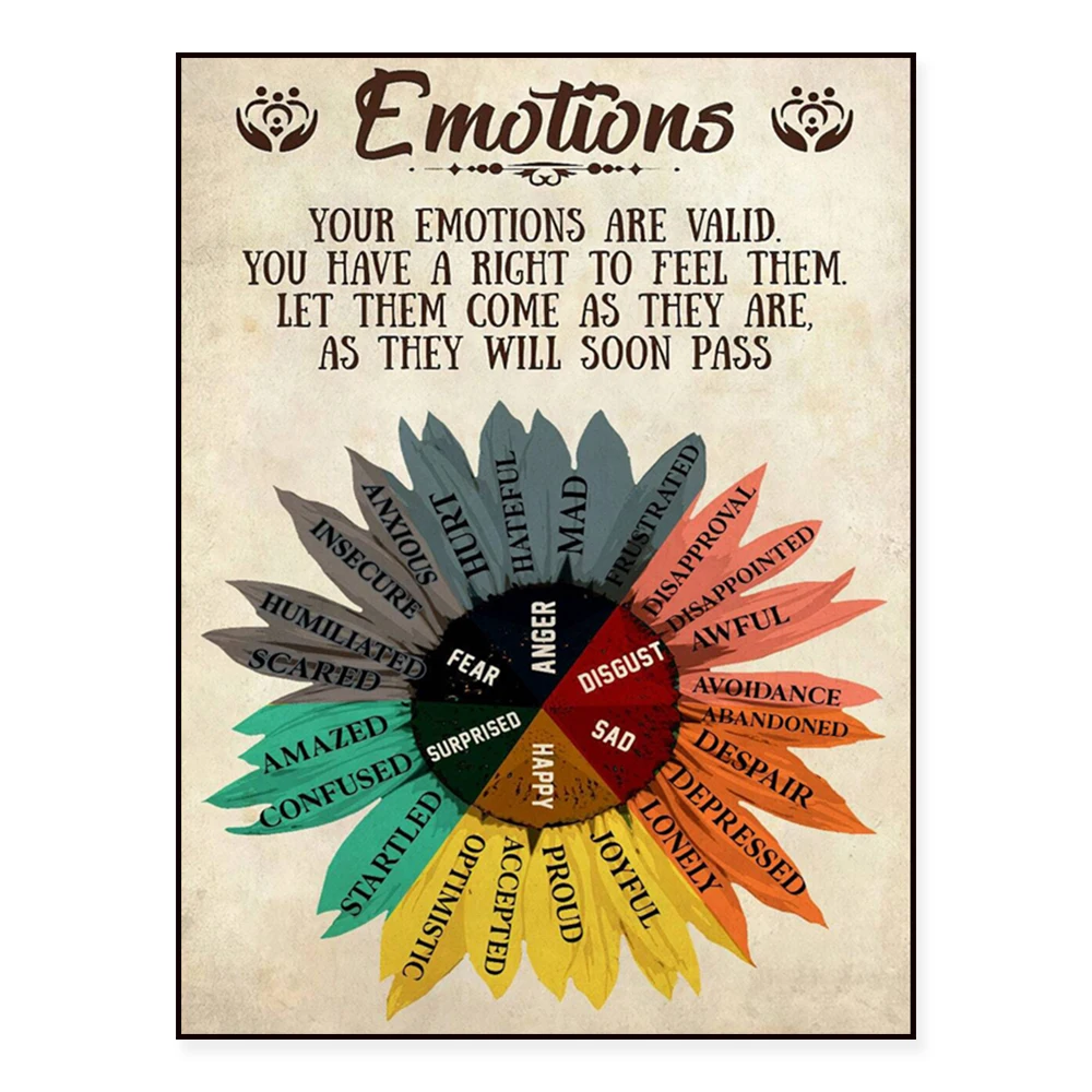 Sensibility Wheel Retro Poster Emotional Poster Mental Health Awareness Poster Be Kind to Your Mind Poster Mental Health Matters