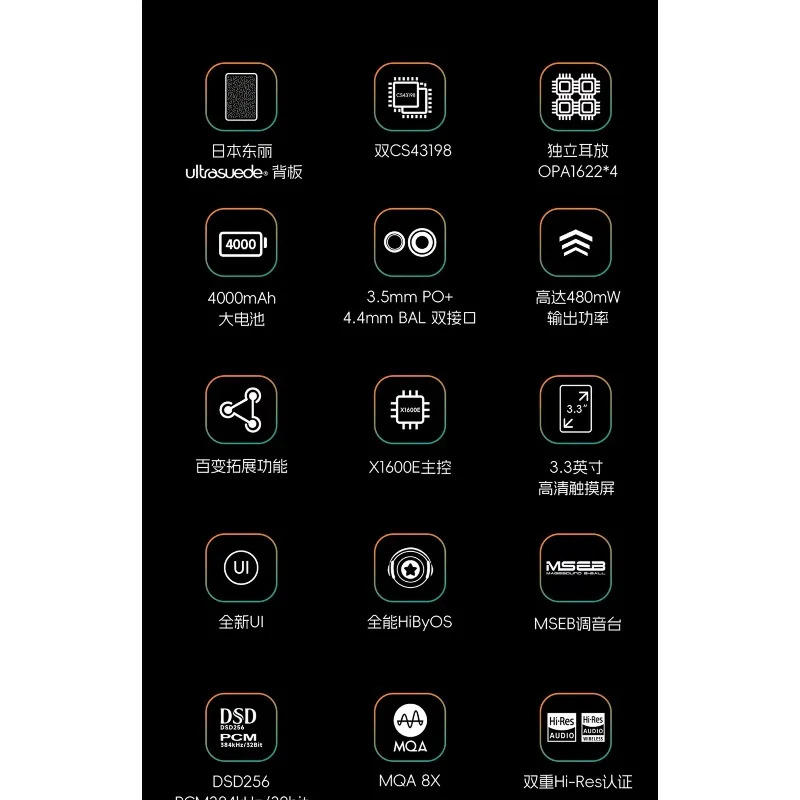 R3 Pro II Gen2 HiFi MP3 Player USB DAC Headphone Amp CS43198 OPA1622 DSD256 MQA