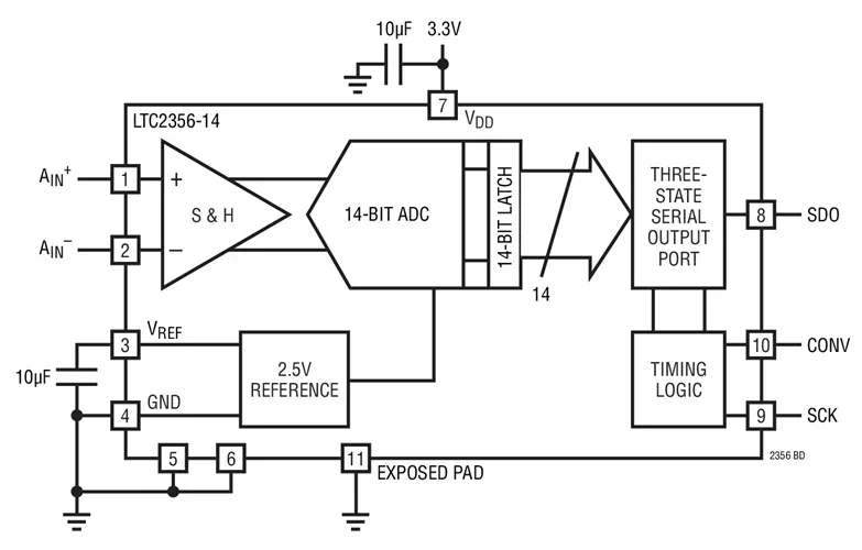 LTC2356CMSE-14 LTC2356IMSE-14 LTC2356 - Serial 14-Bit, 3.5Msps Sampling ADC with Bipolar inputs