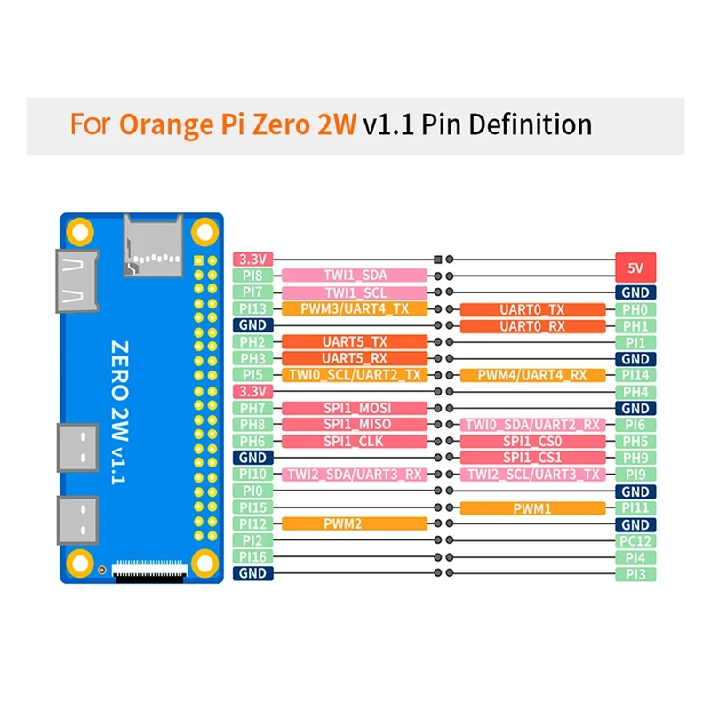 For Orange Pi Zero 2W 1GB RAM DDR4 Mini PC Allwinner H618 Orange Pi Zero 2W Wifi Bluetooth SBC Single Board Computer
