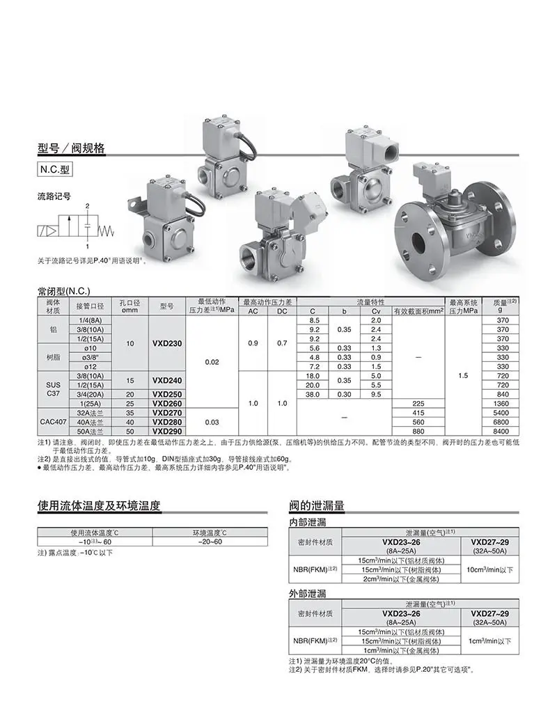 SMC VXD Series Pilot Operated Two-way Solenoid Valve VXD240HZ2A Two-way Two-way DIN Plug