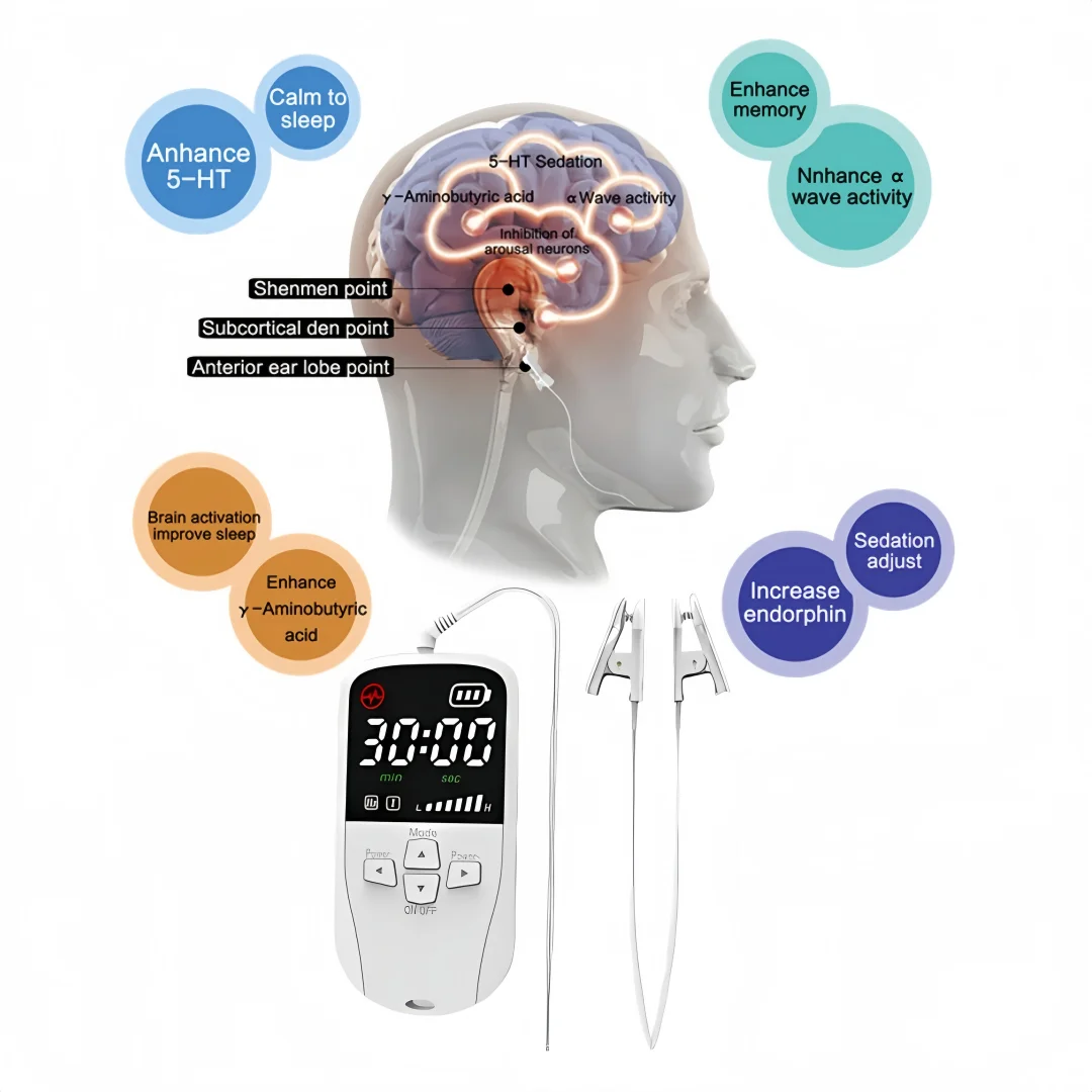 

COZING Sleep Aid Device CES Stimulation Therapy for Anxiety Depression Fast Sleep Instrument Sleeper Therapy Insomnia