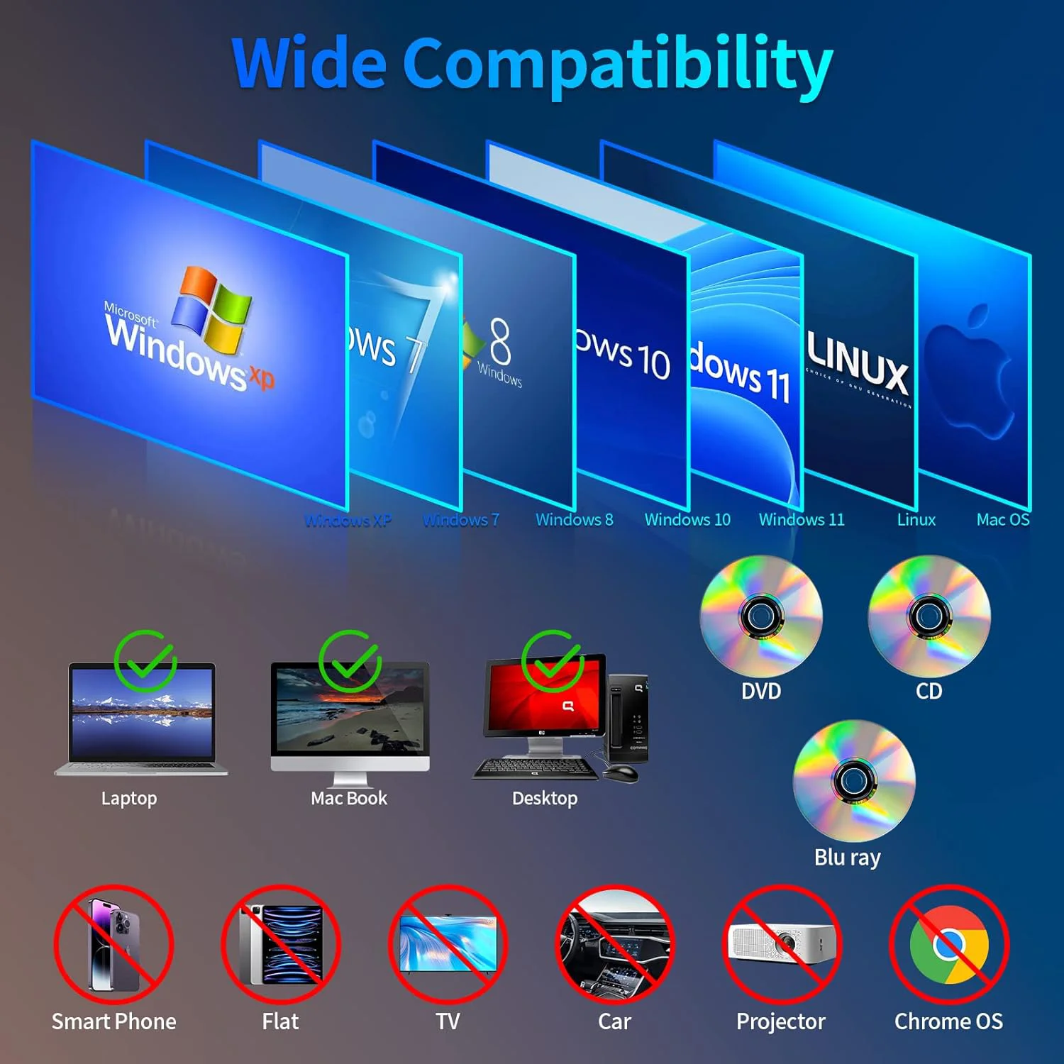 노트북용 외장 블루레이 드라이브 USB3.0&타입 C 슬롯인 BD 버너 휴대용 3D BD-RE 드라이브 BD DVD CD 레코더 플레이어 라이터