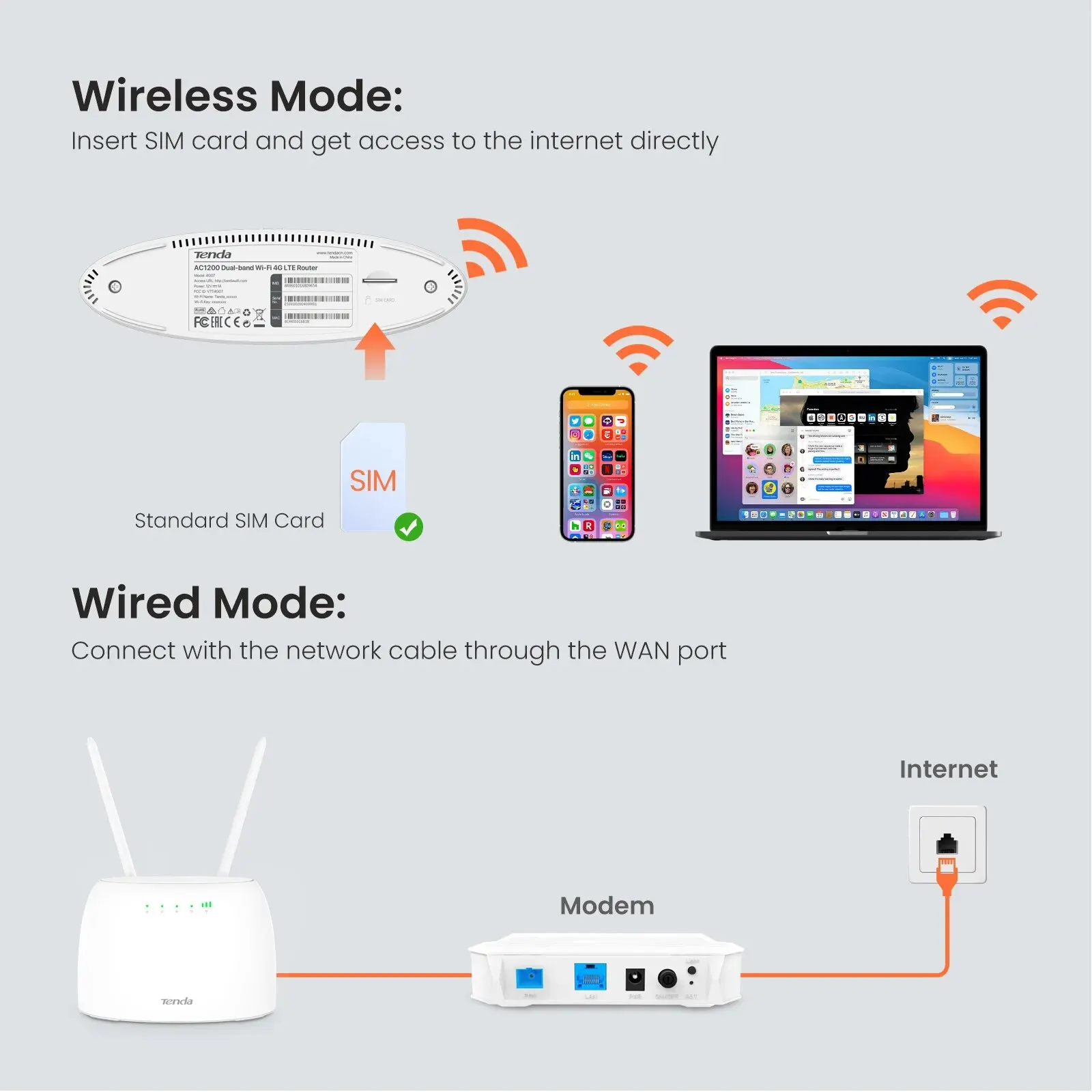 Tenda เราเตอร์4G เราเตอร์ซิมการ์ด LTE CAT4 150Mbps เราเตอร์ AC1200ไร้สายฮอตสปอต64ผู้ใช้เราเตอร์ WIFI 4G เวอร์ชั่นสากล