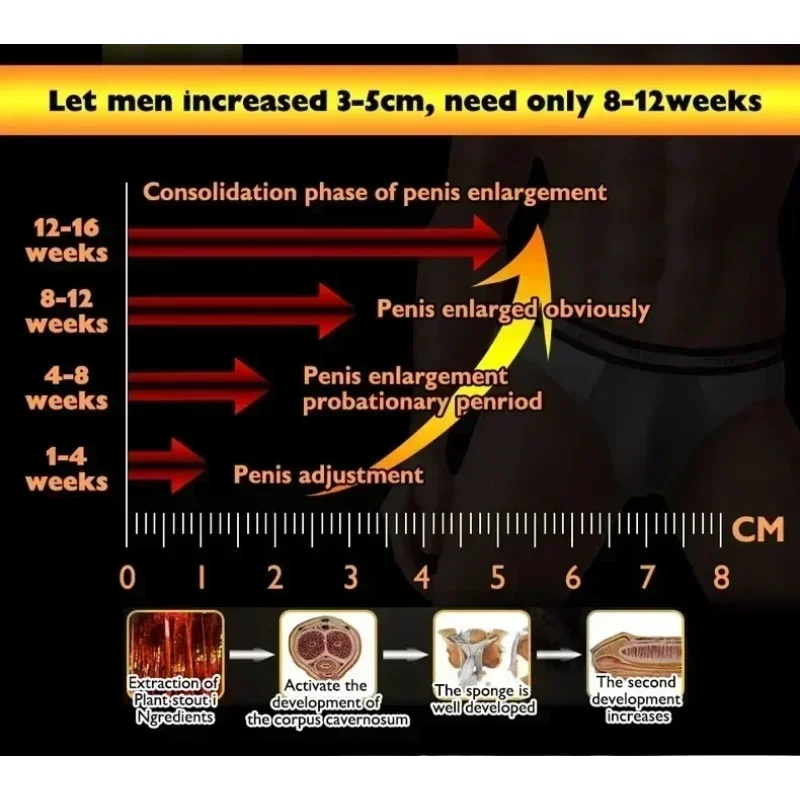 Ingrandimento dell'ispessimento della crescita del pene per gli uomini Cazzo grosso Erezione del cazzo Migliora i prodotti Cura Accelera l'elmetto del pene