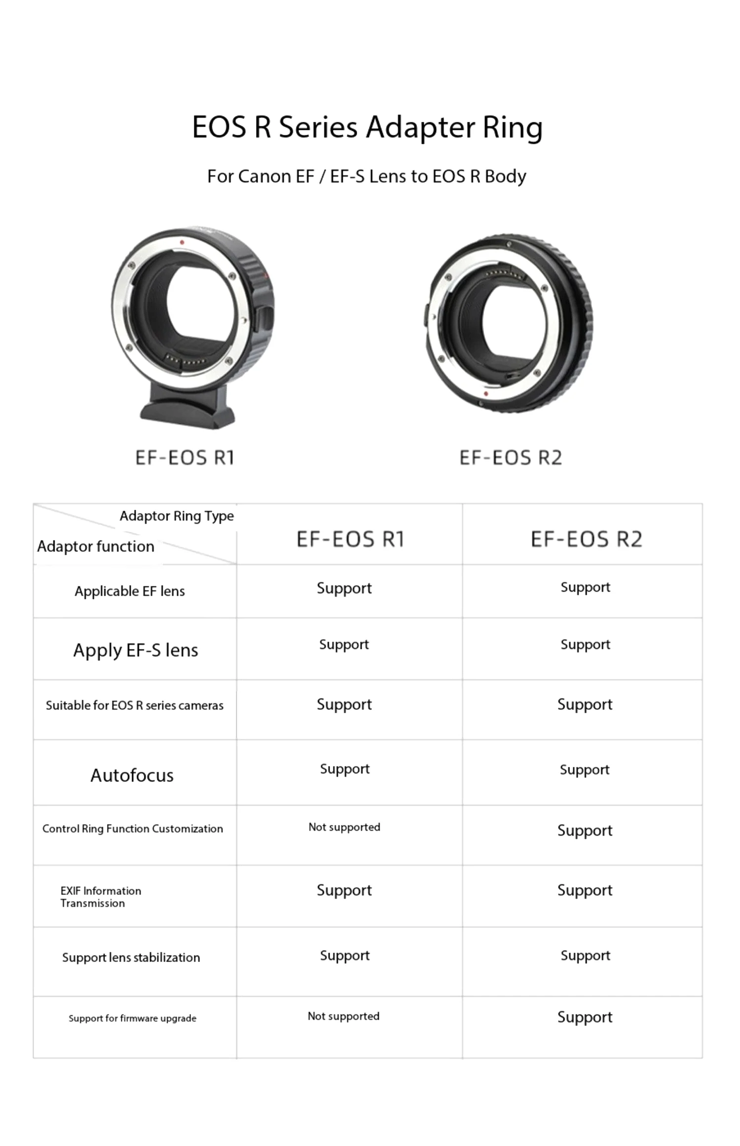 VILTROX SNIPIZ EF-EOS R Canon EF to RF Lens Adapter Auto Focus Full Frame for Canon EOS RF Mount R RP R3 R5C R6 C70 R10 Camera