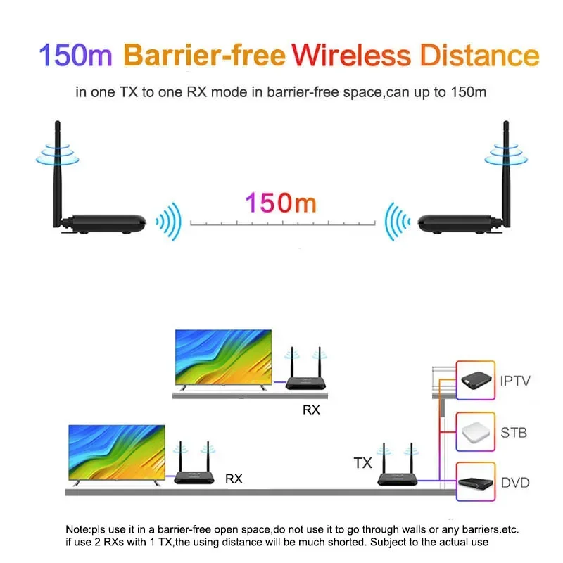 Wireless HDMI Extender Video Transmitter Receiver Can 1 To 2 Dual Display Switch for PS4 Camera Laptop PC To TV Projector 150m