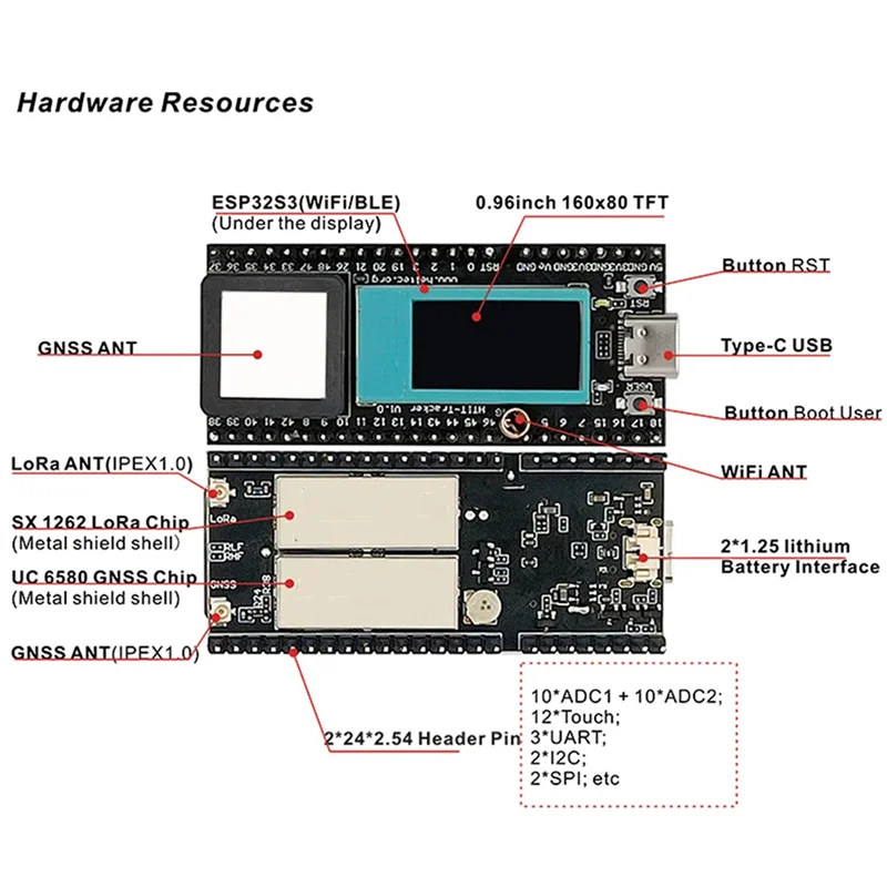AA84 2X Lora جهاز تعقب لاسلكي ESP32 Lora Meshtastic جهاز تعقب الأصول SX1262 واي فاي بلوتوث لتحديد المواقع المقتفي 433-510MHZ لسيارة الدراجة