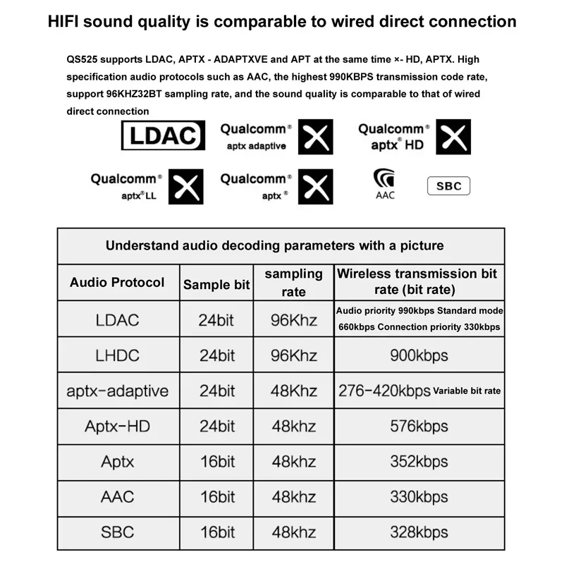 QCC5125 ES9038Q2M LDAC 5.1 Lossless HiFi Bluetooth Audio Receiver QCC3034 ES9018K2M Decoding Board For Car Amplifier