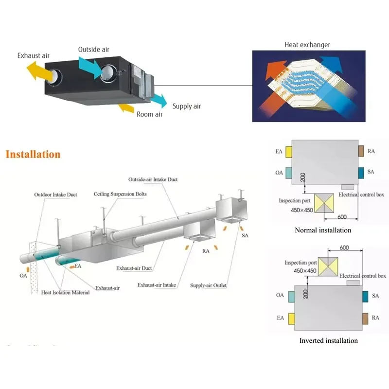 VRV System Air Conditioner Heat Recovery Fresh Air Ventilation System Home Air Heat Recuperator Hrv Erv Ventilation