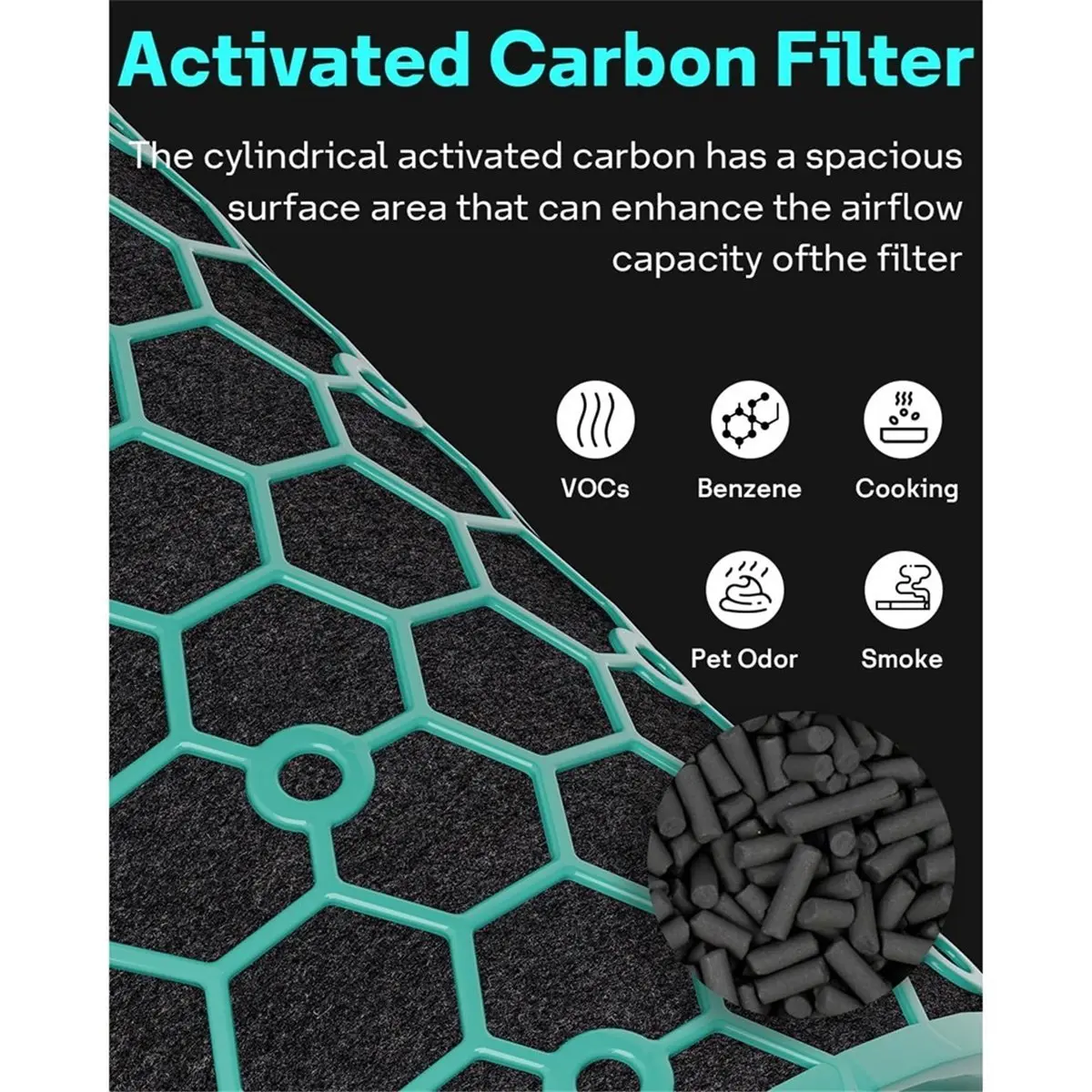 

[A25M] Activated Carbon HEPA Filter for Dyson Pure Cool HP04 TP04 Air Purifier Replacement Filter Removes Bacteria