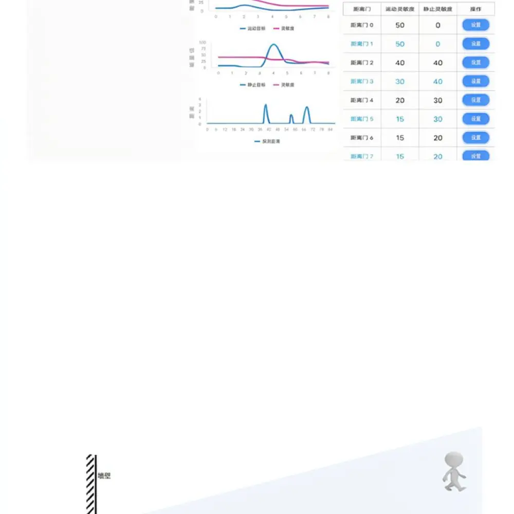 For For HiLink LD2410C 24GHz Radar Sensing Device Accurate Human Presence Motion Detector Intelligent Automation Controller
