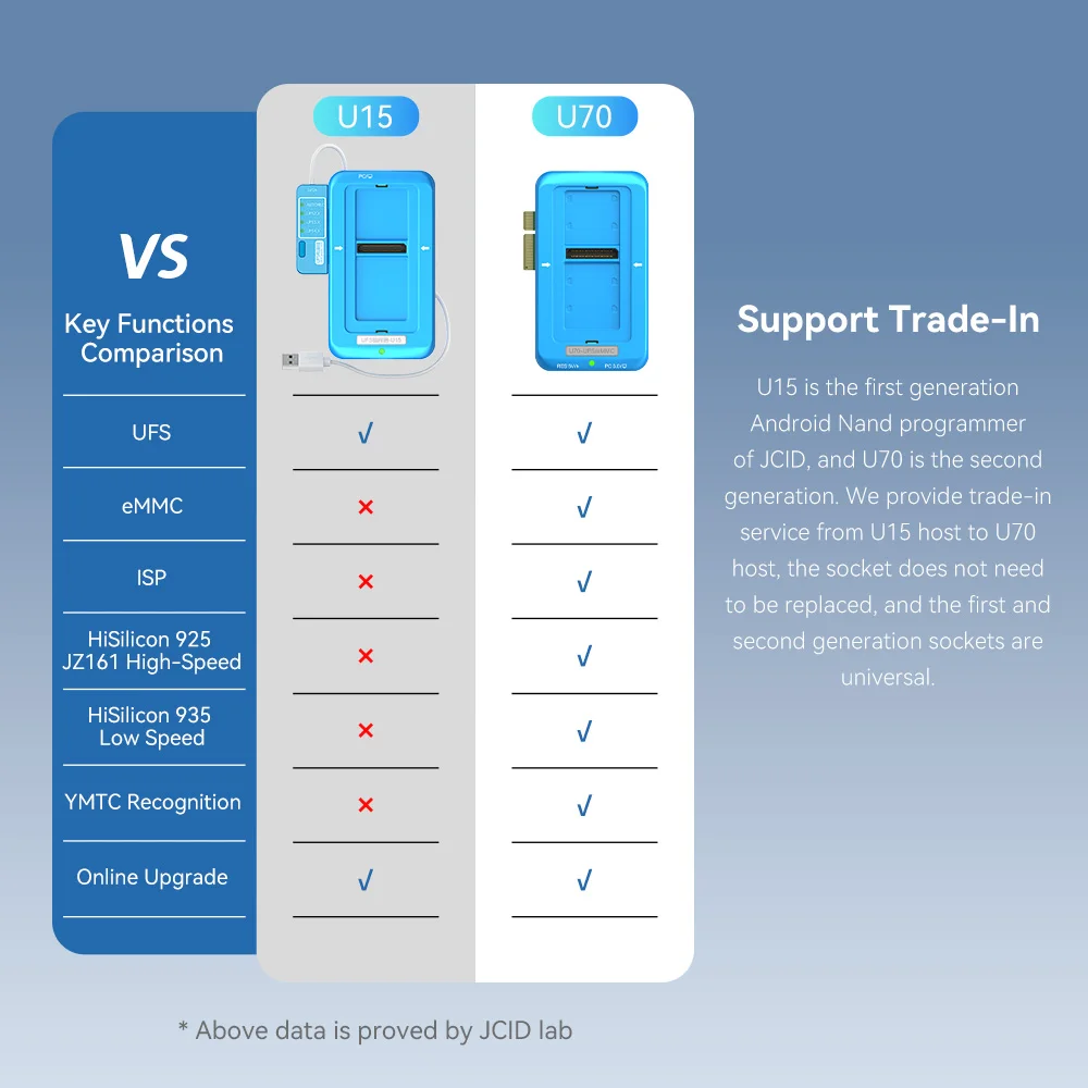 JCID U70 BOX Gen2 UFS BOX for Android Phone UFS/eMMC/ISP Nand Repair Compatible Mainstream Storage Chips SanDisk Toshiba Samsung