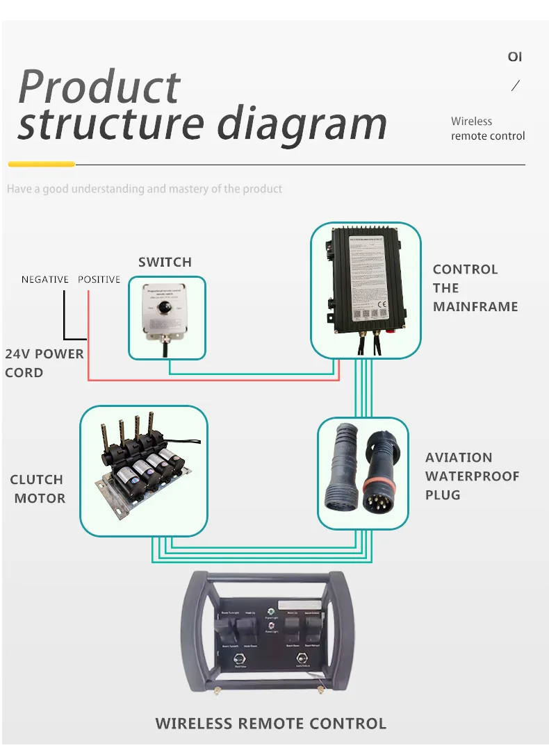 Retrofit Crane Controller Radio 4 Buttons Wireless Remote Control for Crane Proportional Clutch Motor