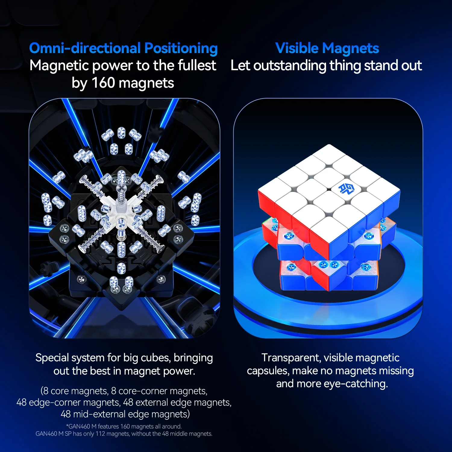 [CubeFun]GAN 460M V2 UV 4x4 SP ลูกบาศก์มายากลความเร็วสูง แม่เหล็กในตัว ไม่ต้องติดสติ๊กเกอร์ ของเล่นฝึกสมองระดับมืออาชีพ ของขวัญ