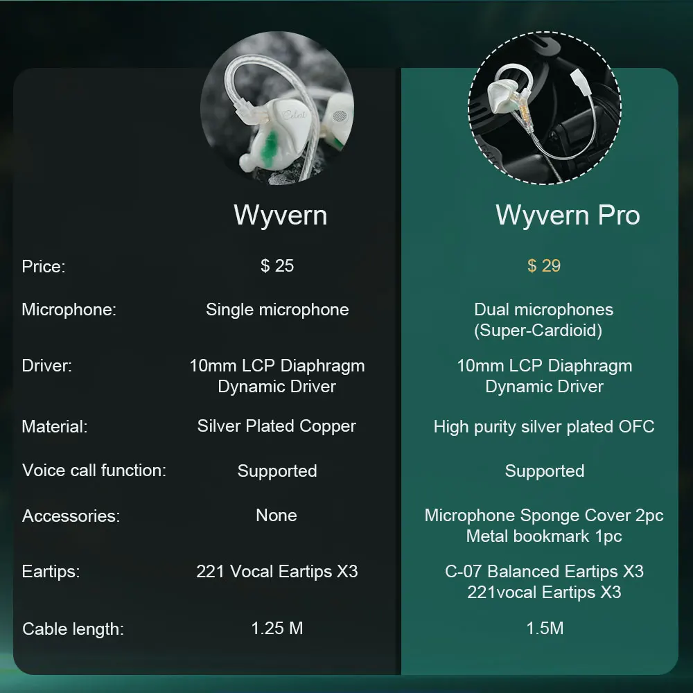 Kinera Celest Wyvern PRO Earphone Cable With Detachable Boom Microphone IEM Audio Pickup Gaming Esport Livestreaming Mic Headset