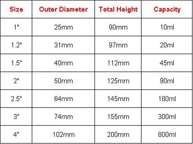 

1/8" 1/4" 3/8" 1/2" BSP Male 10ml-800ml Brass Sight Gravity Drip Feed Oiler Lubricator Oil Cup For Hit Miss Engine