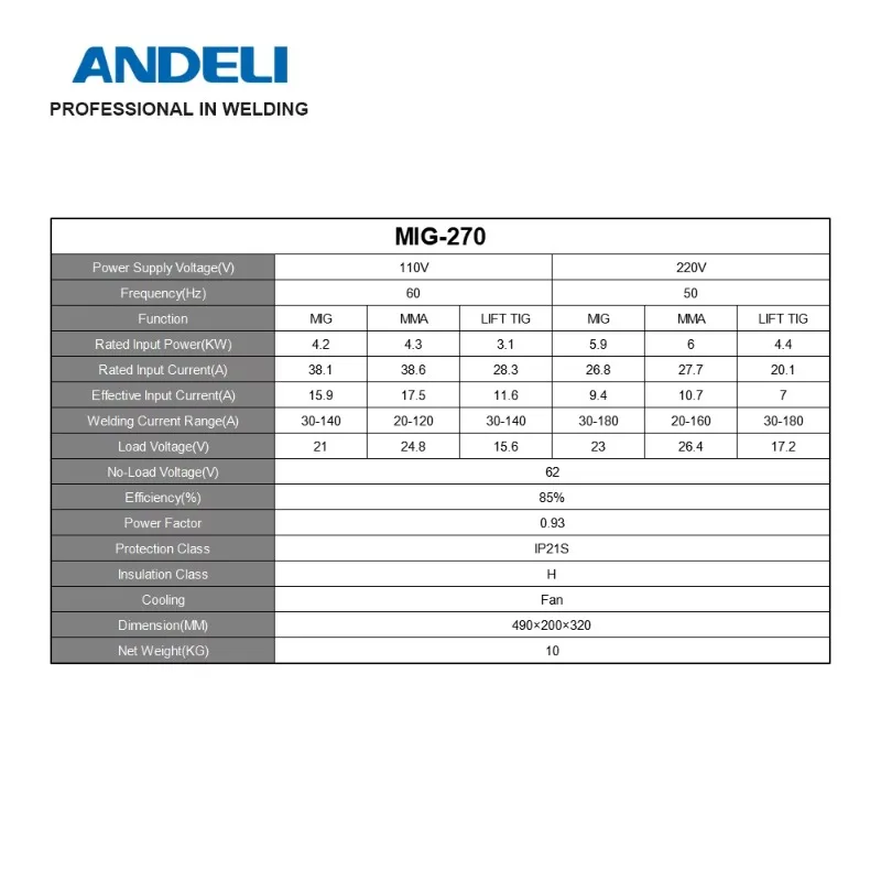 Factory Direct Sell L MIG-270DLS 4 In 1 110V 220V MULTI PROCESS SYNERGIC Aluminium WELDER Manufacturer