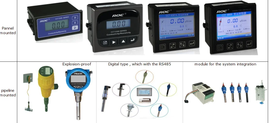 CCT-8301A conductivity controller high temperature ,high pressure sanitary TDS controller