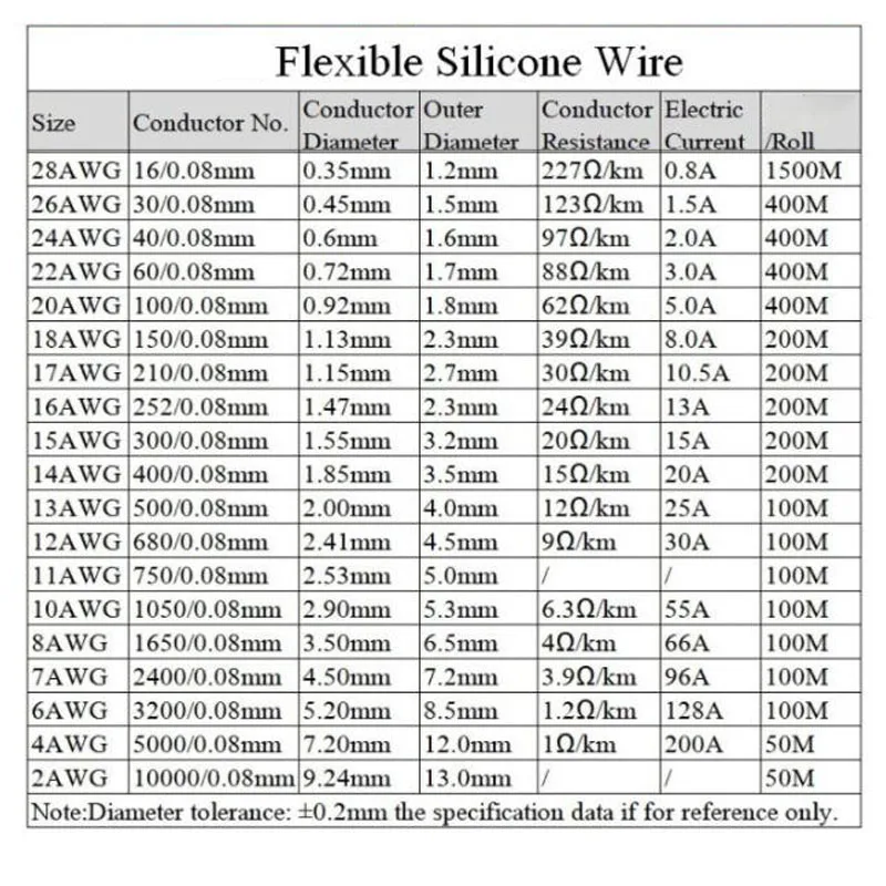 10M nero rosso colore resistente al calore morbido filo di Silicone elettrico cavo di rame connettore batteria 18 20 22 24 26 28 30 AWG