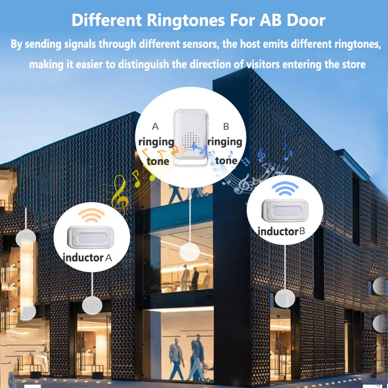 Wireless Welcome Doorbell Home Shop Store Hotel PIR Motion Sensor Infrared Detector Induction Alarm Door Bell Entry Alert System