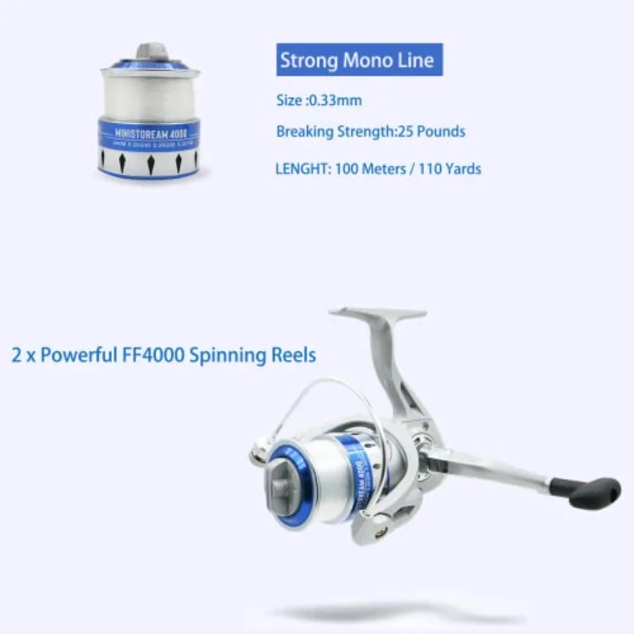 description