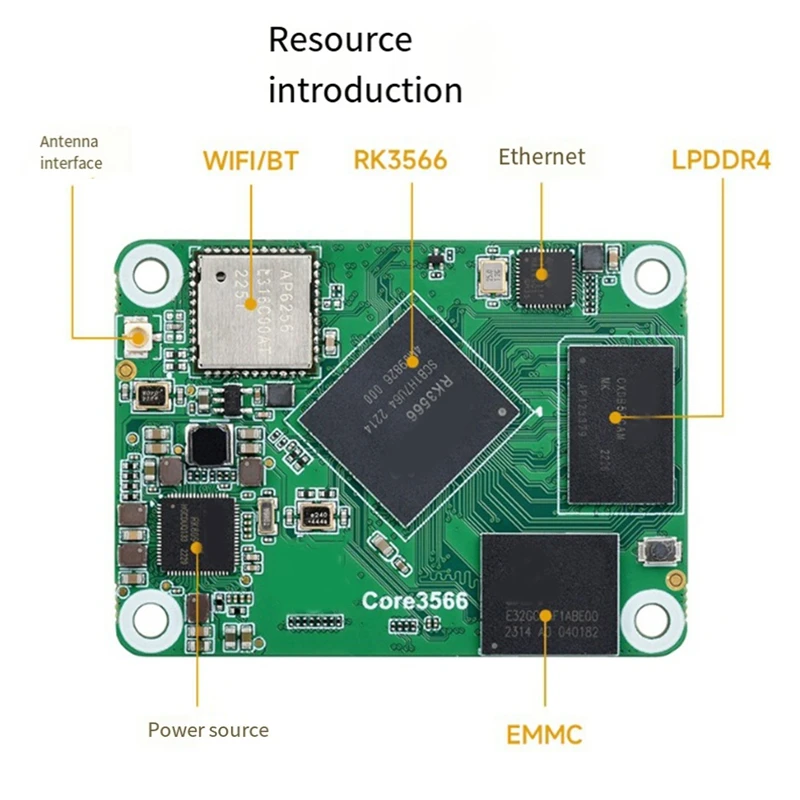 مجموعة وحدة Core3566 مع معالج Rockchip RK3566 رباعي النواة لـ Raspberry Pi CM4 EU PLUG