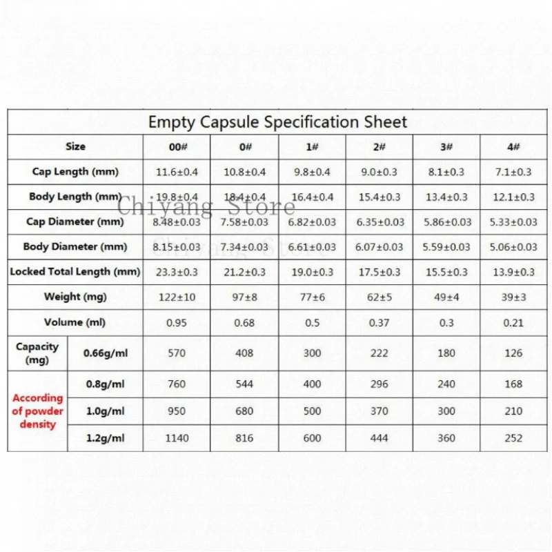 جديد 10 30 ثقوب 50 حفرة أكريليك كبسولة اللوحي حبوب منع الحمل الحلوى عد صينية دليل كبسولة عداد ل 000 00 0 1 2 3 4 #5